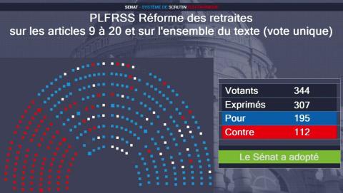 Réforme des retraites : Le Sénat adopte le projet de loi