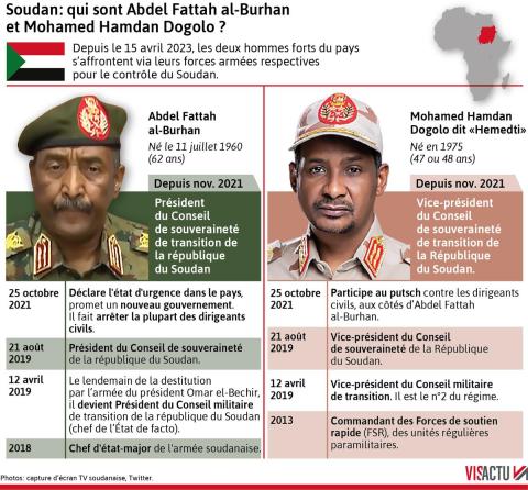 Soudan : qui sont les belligérants ?