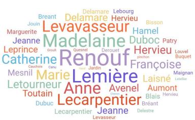 France : Changer de nom de famille sera peut-être bientôt possible